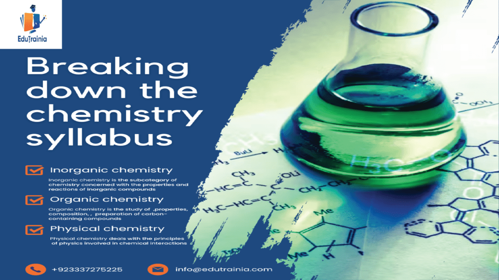 Breaking Down the Chemistry Syllabus Online MDCAT chemistry syllabus Guide At EduTrainia